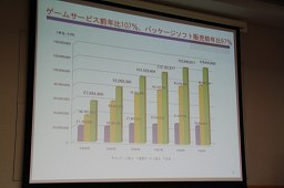 画像ギャラリー No.011のサムネイル画像 / 今,オンラインゲーム/ソーシャルゲームを取り巻く状況はどうなっているのか? Japan Creator's Networkがゲーム開発者向けにセミナーを開催