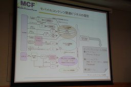 画像ギャラリー No.014のサムネイル画像 / 今,オンラインゲーム/ソーシャルゲームを取り巻く状況はどうなっているのか? Japan Creator's Networkがゲーム開発者向けにセミナーを開催