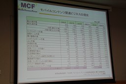 画像ギャラリー No.015のサムネイル画像 / 今,オンラインゲーム/ソーシャルゲームを取り巻く状況はどうなっているのか? Japan Creator's Networkがゲーム開発者向けにセミナーを開催