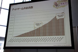 画像ギャラリー No.003のサムネイル画像 / 「アットゲームズファン感謝祭」のステージイベントレポート。「ドレスアップサマナー」のコンテンツ化や新プロジェクトが発表に