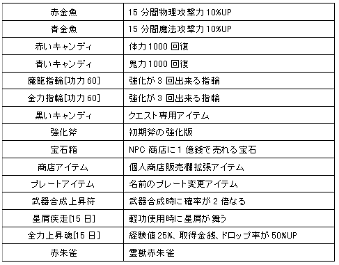 画像集#004のサムネイル/「鬼魂」,発掘イベントがパワーアップ。釣りや採掘で宝箱を見つけよう