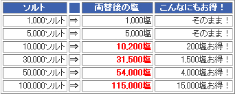 画像集#001のサムネイル/「天道オンライン」,“塩増量キャンペーン”が実施に
