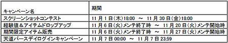 画像集#001のサムネイル/「天道オンライン」,1周年記念祭でSSコンテストなどを実施