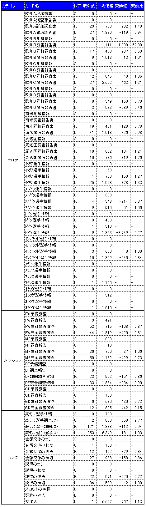 画像集#004のサムネイル/気になる「サカつくONLINE」のワールドマーケットの取引実績を調査してみました(2007年10月分)