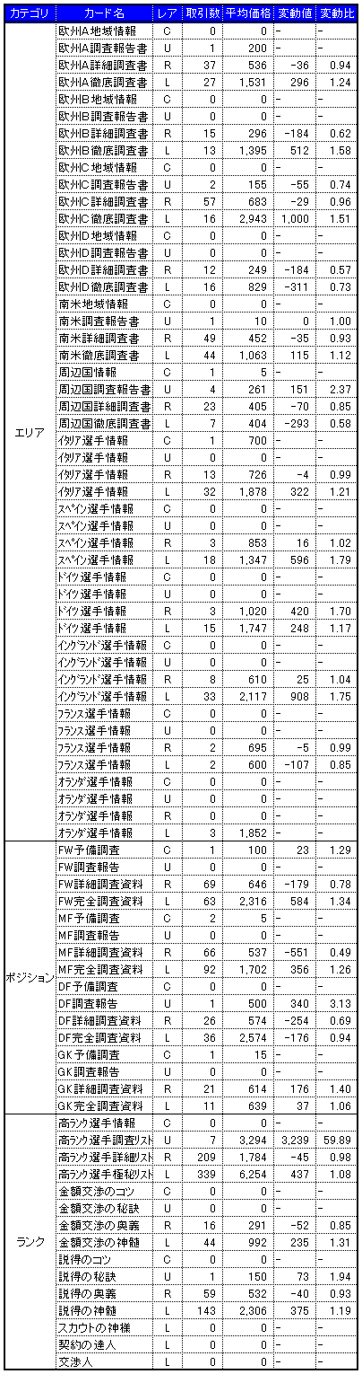 画像集#003のサムネイル/気になる「サカつくONLINE」のワールドマーケットの取引実績を調査してみました(2008年2月分)