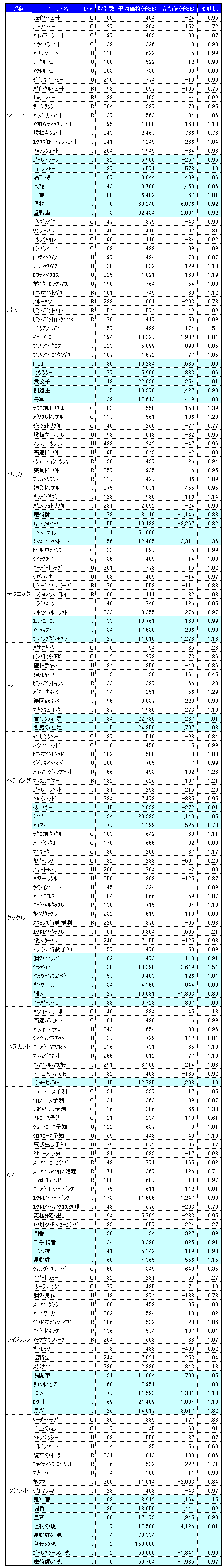 画像集#002のサムネイル/気になる「サカつくONLINE」のワールドマーケットの取引実績を調査してみました(2008年4月分)