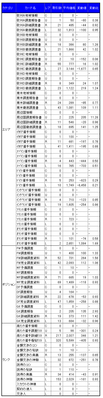 画像集#003のサムネイル/気になる「サカつくONLINE」のワールドマーケットの取引実績を調査してみました(2008年4月分)