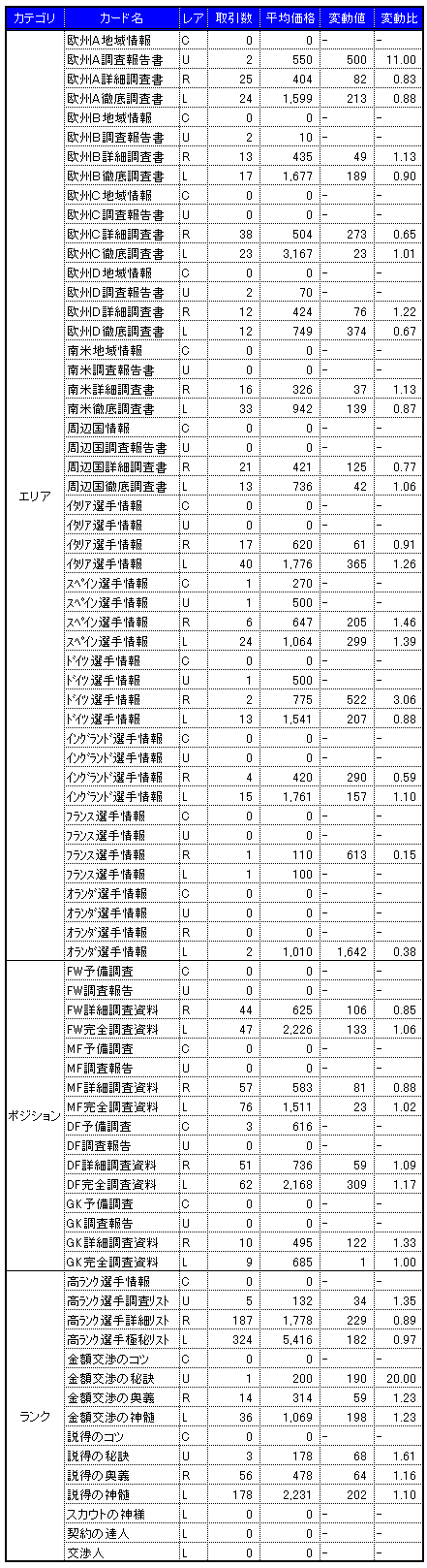 画像集#004のサムネイル/気になる「サカつくONLINE」のワールドマーケットの取引実績を調査してみました(2008年5月分)