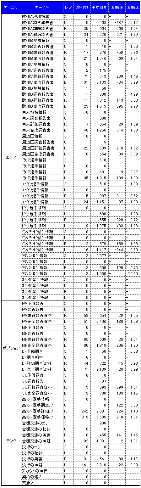 画像集#004のサムネイル/気になる「サカつくONLINE」のワールドマーケットの取引実績を調査してみました(2008年6月分)