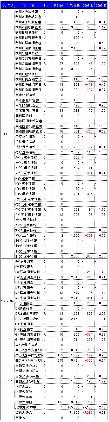 画像集#003のサムネイル/気になる「サカつくONLINE」のワールドマーケットの取引実績を調査してみました(2008年10月分)