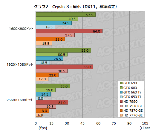 ꡼ No.006 | ٥ޡ쥮졼14.0ΡCrysis 3סBioShock InfiniteסSimCityפˤ륹GPU8ʤǥåƤߤ