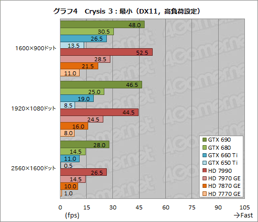 ꡼ No.008 | ٥ޡ쥮졼14.0ΡCrysis 3סBioShock InfiniteסSimCityפˤ륹GPU8ʤǥåƤߤ
