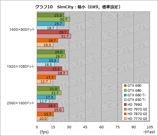 ꡼ No.014 | ٥ޡ쥮졼14.0ΡCrysis 3סBioShock InfiniteסSimCityפˤ륹GPU8ʤǥåƤߤ
