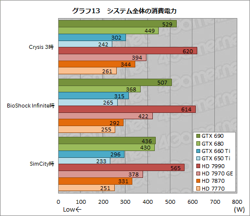 ���������꡼ No.017�Υ���ͥ������ / �٥���ޡ����쥮��졼�����14.0�Ρ�Crysis 3�ס�BioShock Infinite�ס�SimCity�פˤ����륹����������GPU��8���ʤǥ����å����Ƥߤ�