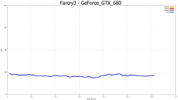 FrapsΥե졼졼Ȥʤ NVIDIAƤ뿷ʥե졼졼ȷ¬ġFCATפƤߤ