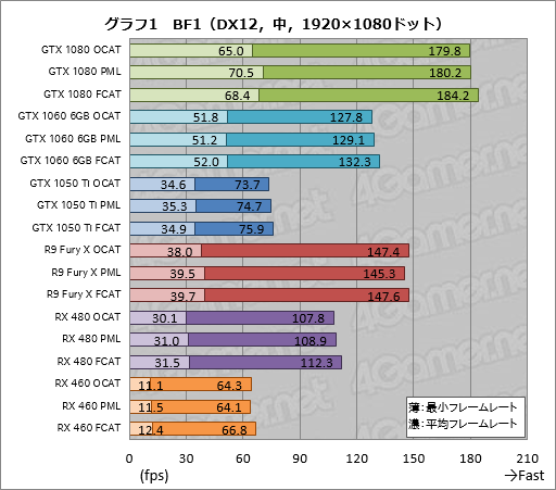 ꡼ No.021Υͥ / AMDGPUOpenо줷OCATפDX12VulkanUWPȥΥ٥ޡԤġϡֻȤפ