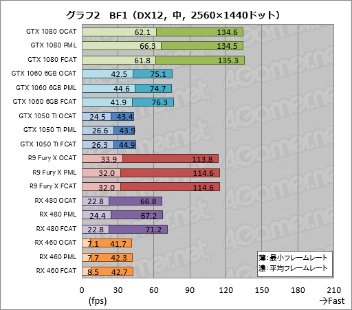 ꡼ No.022Υͥ / AMDGPUOpenо줷OCATפDX12VulkanUWPȥΥ٥ޡԤġϡֻȤפ