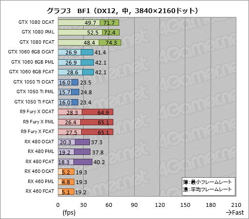 ꡼ No.023Υͥ / AMDGPUOpenо줷OCATפDX12VulkanUWPȥΥ٥ޡԤġϡֻȤפ