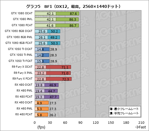 ꡼ No.025Υͥ / AMDGPUOpenо줷OCATפDX12VulkanUWPȥΥ٥ޡԤġϡֻȤפ