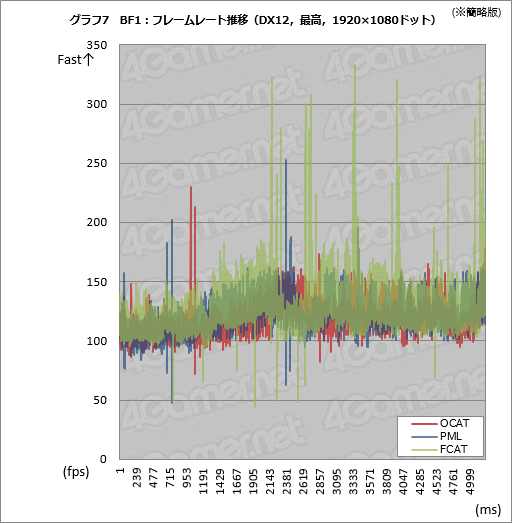 ꡼ No.027 | AMDGPUOpenо줷OCATפDX12VulkanUWPȥΥ٥ޡԤġϡֻȤפ