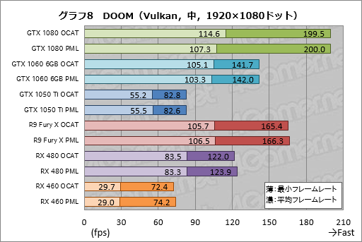 ꡼ No.028Υͥ / AMDGPUOpenо줷OCATפDX12VulkanUWPȥΥ٥ޡԤġϡֻȤפ