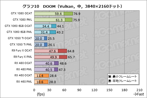 ꡼ No.030Υͥ / AMDGPUOpenо줷OCATפDX12VulkanUWPȥΥ٥ޡԤġϡֻȤפ