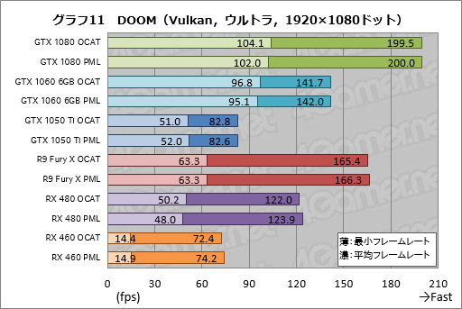 ꡼ No.031Υͥ / AMDGPUOpenо줷OCATפDX12VulkanUWPȥΥ٥ޡԤġϡֻȤפ