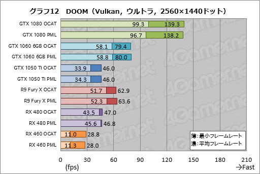 ꡼ No.032Υͥ / AMDGPUOpenо줷OCATפDX12VulkanUWPȥΥ٥ޡԤġϡֻȤפ