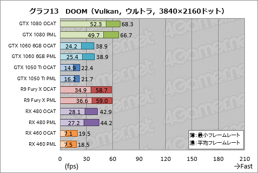 ꡼ No.033Υͥ / AMDGPUOpenо줷OCATפDX12VulkanUWPȥΥ٥ޡԤġϡֻȤפ