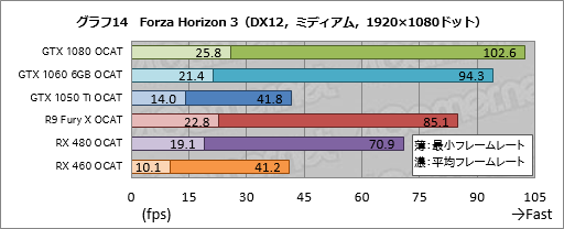 ꡼ No.034Υͥ / AMDGPUOpenо줷OCATפDX12VulkanUWPȥΥ٥ޡԤġϡֻȤפ
