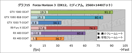 ꡼ No.035Υͥ / AMDGPUOpenо줷OCATפDX12VulkanUWPȥΥ٥ޡԤġϡֻȤפ
