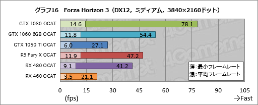 ꡼ No.036Υͥ / AMDGPUOpenо줷OCATפDX12VulkanUWPȥΥ٥ޡԤġϡֻȤפ