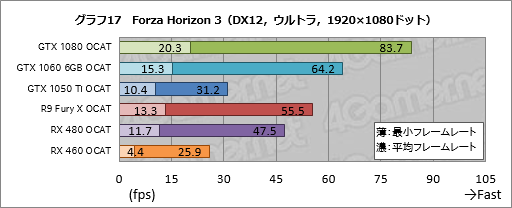 ꡼ No.037Υͥ / AMDGPUOpenо줷OCATפDX12VulkanUWPȥΥ٥ޡԤġϡֻȤפ