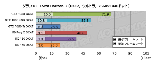 ꡼ No.038Υͥ / AMDGPUOpenо줷OCATפDX12VulkanUWPȥΥ٥ޡԤġϡֻȤפ