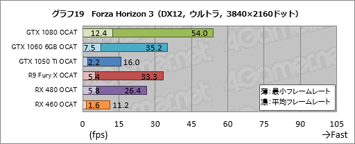 ꡼ No.039Υͥ / AMDGPUOpenо줷OCATפDX12VulkanUWPȥΥ٥ޡԤġϡֻȤפ
