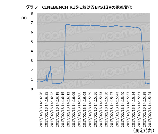 画像ギャラリー No.113のサムネイル画像 / 「4Gamerベンチマークレギュレーション20.1」公開。グラフィックスカード消費電力計測ツールの問題へ対処