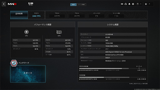 ꡼ No.018 | 4Gamer٥ޡ쥮졼28פCoD: MW3StarfieldCities: Skyline 2򿷤ʥƥȥȥ