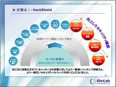 ������#006�Υ���ͥ���/�����ܡ�������ϥå����к��ν�������AhnLab Total Security Service��ȯɽ�񳫺�