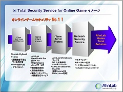 ������#007�Υ���ͥ���/�����ܡ�������ϥå����к��ν�������AhnLab Total Security Service��ȯɽ�񳫺�