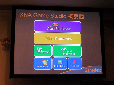 ������#005�Υ���ͥ���/��Gamefest 08��08�ϥ������ۿ���̱�粽��¸�����XNA Game Studio3.0�äƤɤ�ʤ�Ρ�