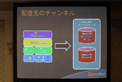 ������#019�Υ���ͥ���/��Gamefest 08��08�ϥ������ۿ���̱�粽��¸�����XNA Game Studio3.0�äƤɤ�ʤ�Ρ�