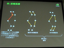 ꡼ No.029 | CEDEC 200807NVIDIAȯŴ餤Ĥ˥ꥢ륿إߥ졼