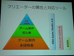 画像集#019のサムネイル/［OGC 2009＃06］今年前半に日本でもサービスされるというXbox Live「コミュニティーゲーム」の最新動向