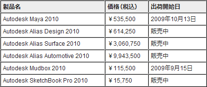 ꡼ No.001Υͥ / AutodeskΡMayaסMudboxפMacOSбǤо