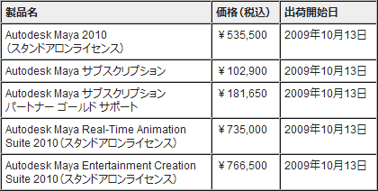 ꡼ No.002Υͥ / Autodesk3DCG塼κǿǡMaya 2010פȯɽ