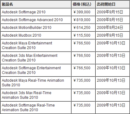 画像ギャラリー No.001のサムネイル画像 / 3DCGツール「SoftImage」「MotionBuilder」「Mudbox」新版登場