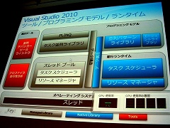 ꡼ No.005Υͥ / CEDEC 2009MS͵᤬ȯġVisual Studio 10פ󲽻ٱ絡ǽҲ
