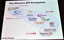 ꡼ No.005 | ʬOpenCLNVIDIAOpenCLߥʡ顤OpenCLΤȲǽƳǧ