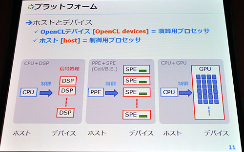 画像集#006のサムネイル/これで分かるOpenCL。NVIDIAのOpenCLセミナーから，OpenCLの正体と可能性を再確認する