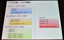 ꡼ No.007 | ʬOpenCLNVIDIAOpenCLߥʡ顤OpenCLΤȲǽƳǧ